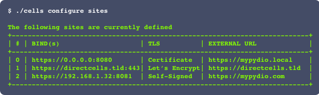 [Major] Pydio Cells & Enterprise 2.2