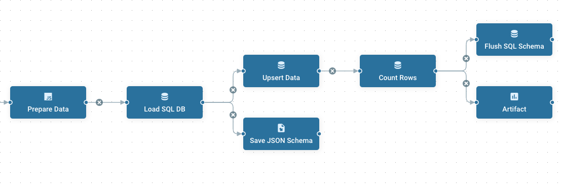CF SQL Actions