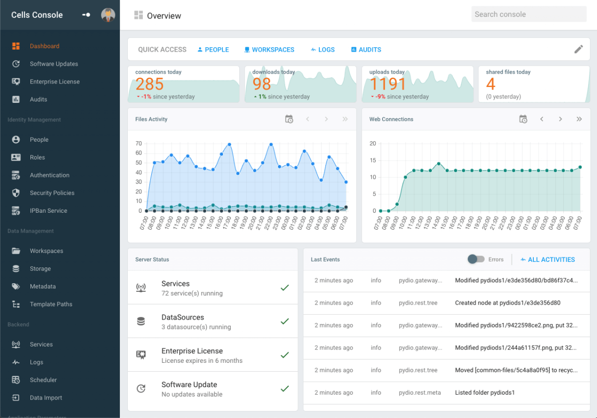 GENERIC DASHBOARD