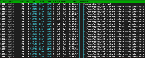 Idle CPU usage