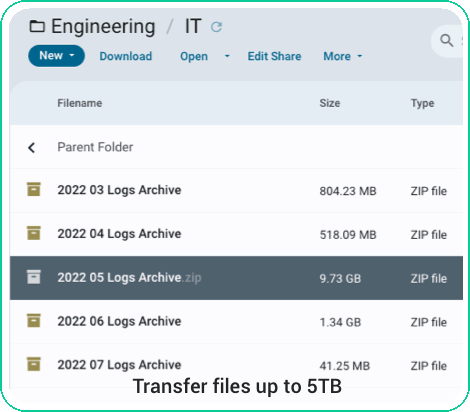 File Transfer vs. Document Sharing and Collaboration - The Answer is Clear