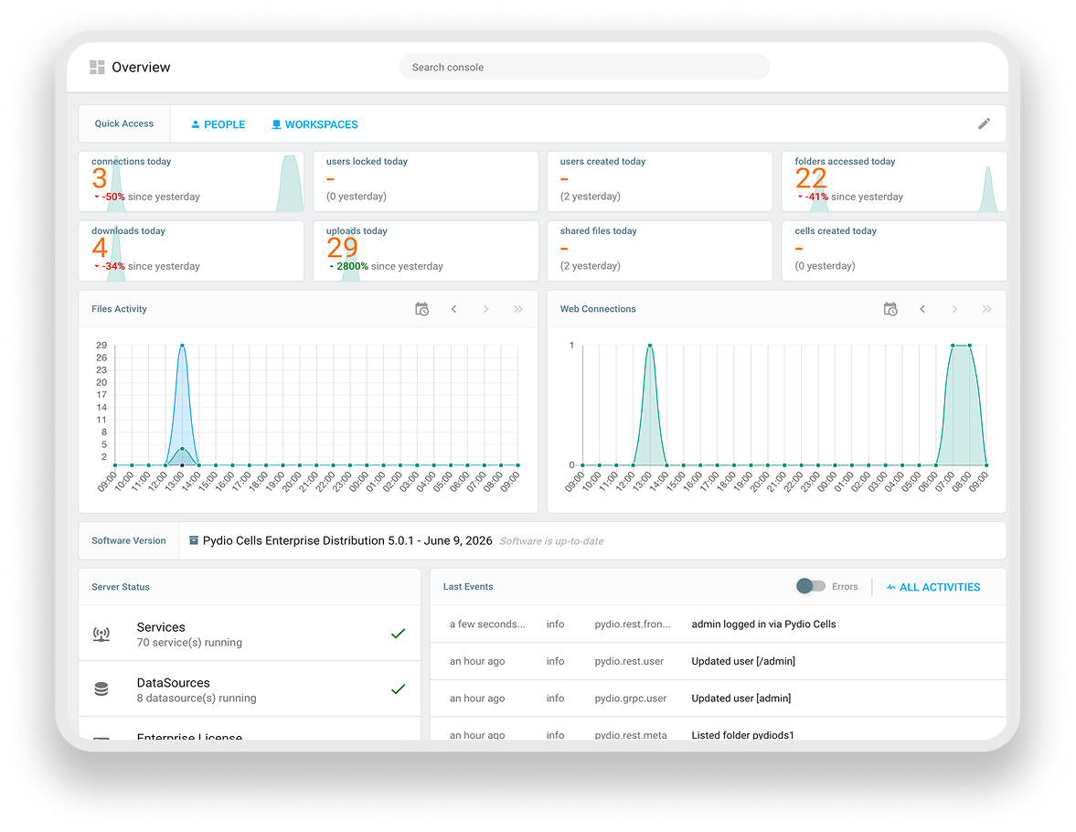 Pydio Overview Page