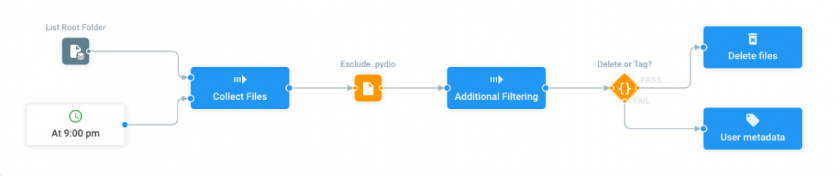 Lifecycle
