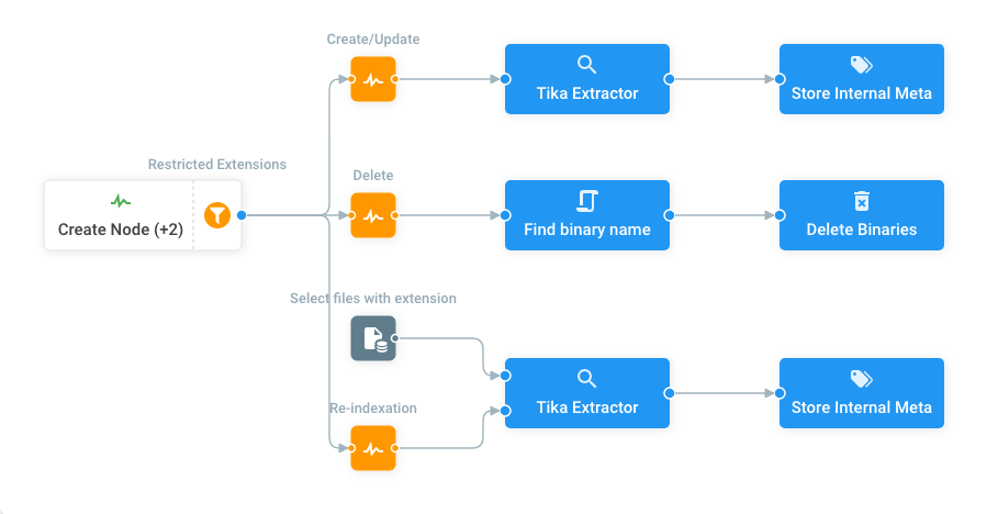 capture-tika-contents-extraction