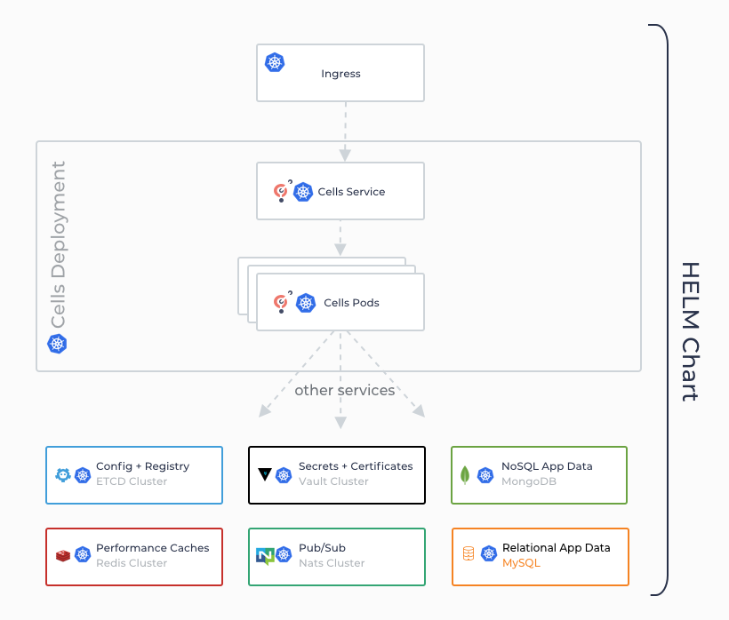 ha-kubernetes model_0