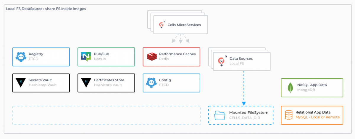 ha-whitepaper-2-fsdatasource